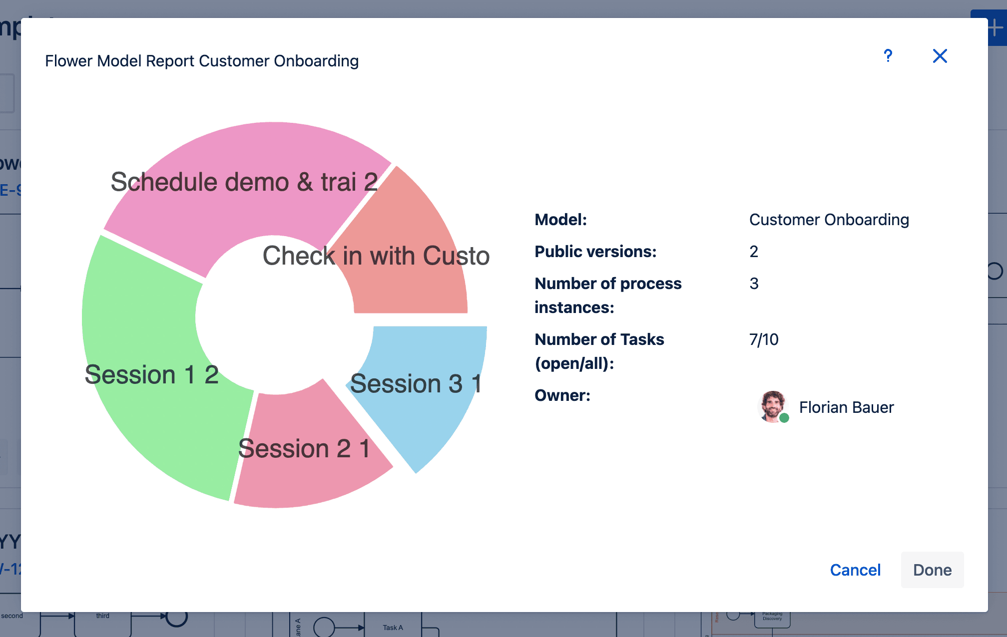 Open work items per BPMN activity