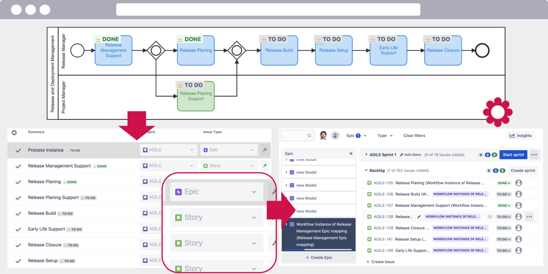 How Jira Clones Issues Flower Workflow Automation