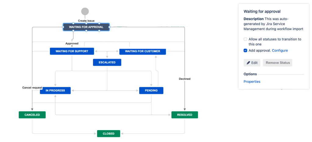 Jira Approval Workflow