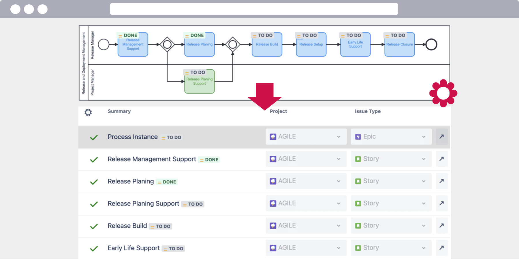 Clone entire Jira projects including Tasks and Sub-tasks