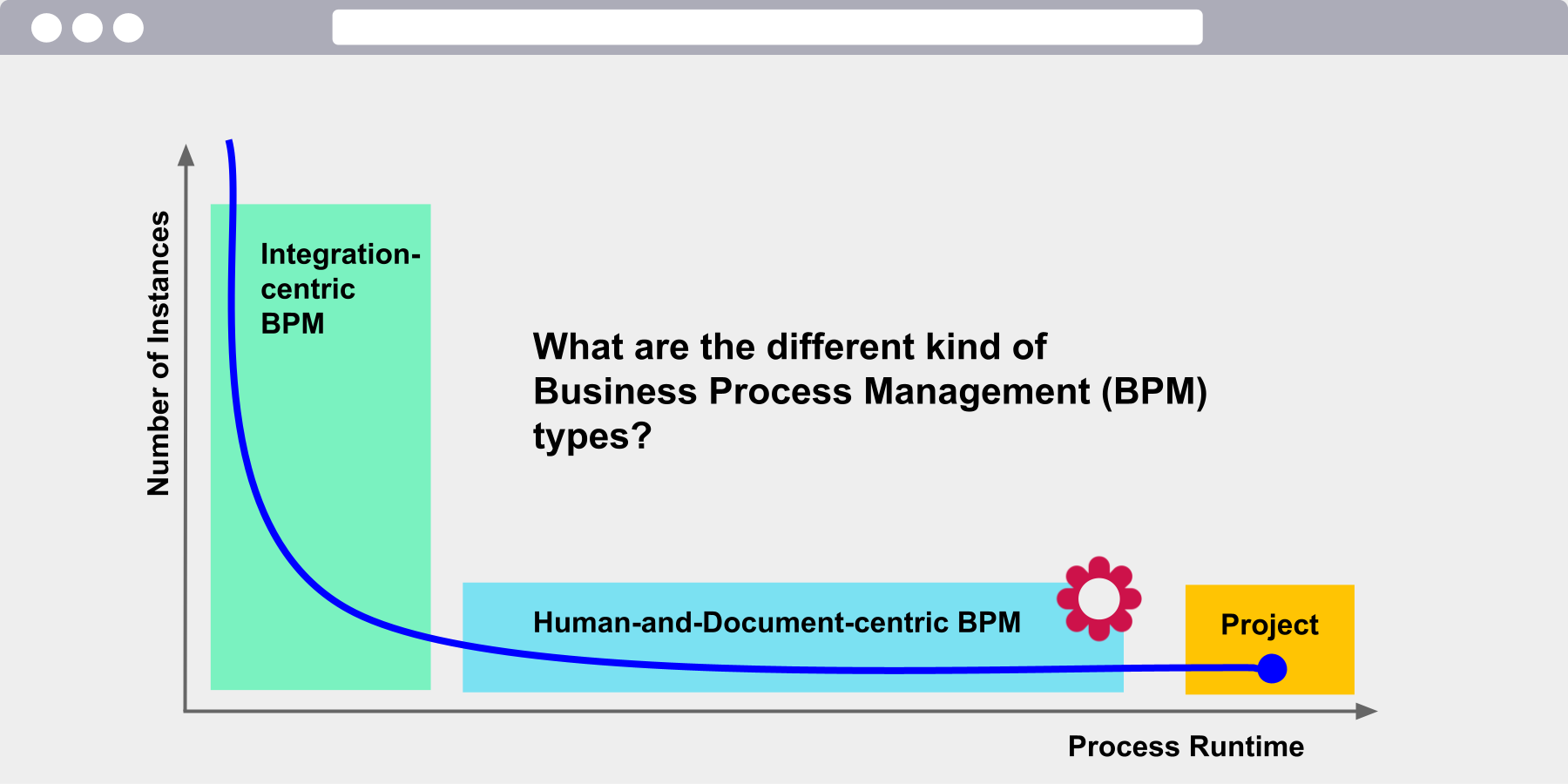 Difference between a Jira Project and a Business Process